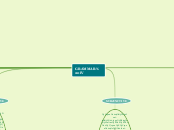 GRAMMAR IV - Mind Map