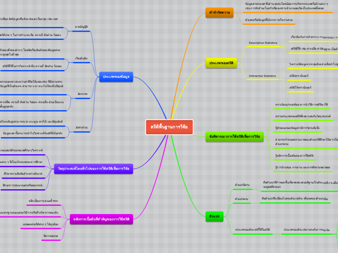 สถิติพื้นฐานการวิจัย - Mind Map