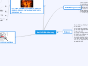 fort McMurray - Carte Mentale