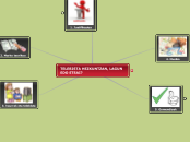TELEBISTA HEZKUNTZAN, LAGUN EDO ETSAI? - Mind Map