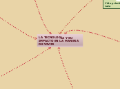 LA TECNOLOGÍA Y SU IMPACTO EN LA MANERA...- Mapa Mental