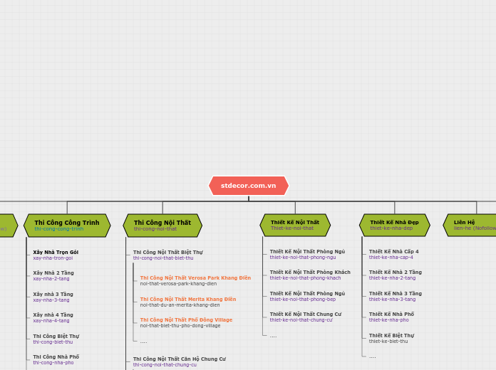 stdecor.com.vn - Mindmap