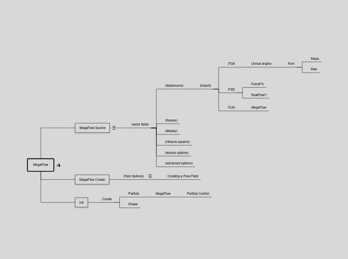 Unity3D_MegaFlow - Mind Map