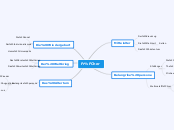 Früher - Mindmap