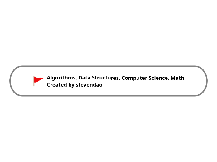 Algorithms, Data Structures, Computer Scie...- Mind Map