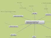 Examen documentation et classificatio...- Carte Mentale