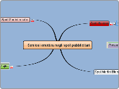 Semiosi emotiva neg - Mappa Mentale