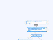 Métodos para la Evaluación de Riesgos - Mapa Mental