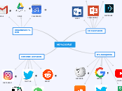 Mi Ple - Mapa Mental