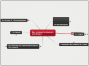 Les secteurs / acteurs de l'économie ...- Carte Mentale