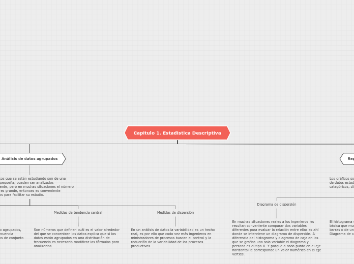 Capitulo 1. Estadistica Descriptiva - Mapa Mental