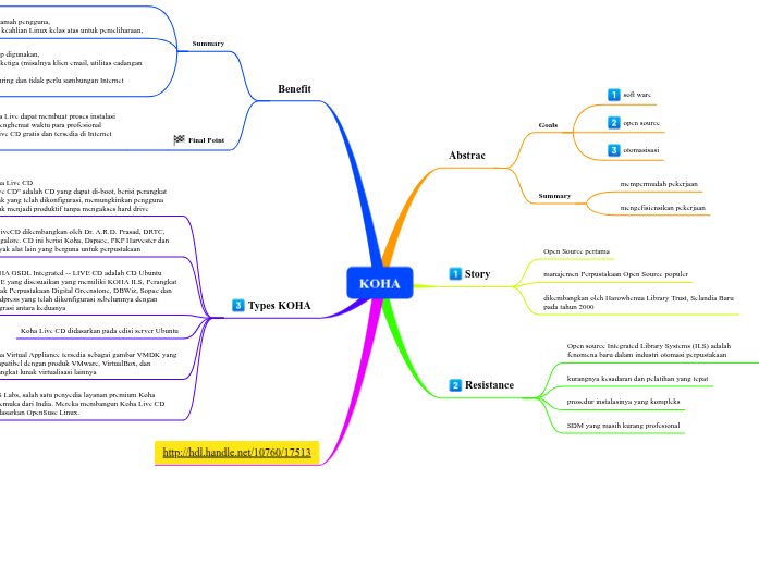 KOHA - Mind Map