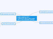 Redes sociales como herramienta para la...- Mapa Mental