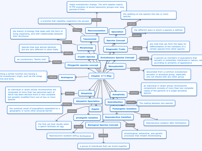 Chapter 17 C-Map - Mind Map