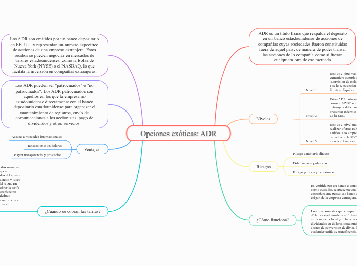 Opciones exóticas: ADR
