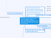 Macroeconomics - Mind Map