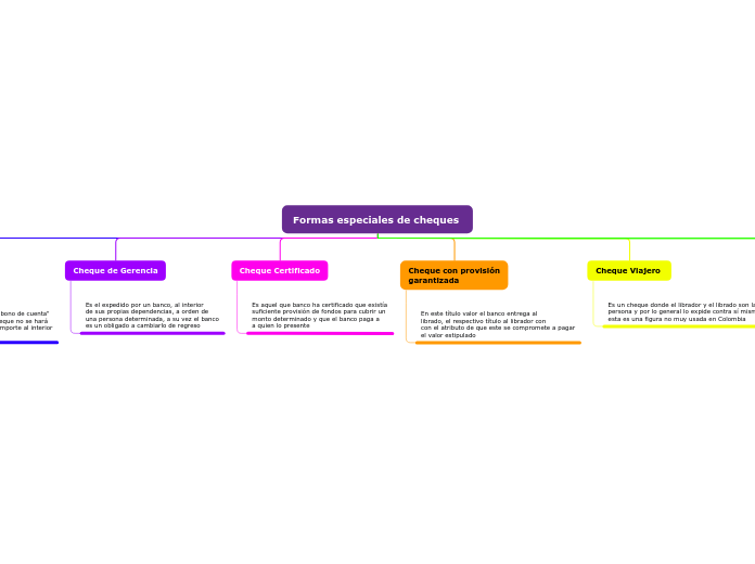 Formas especiales de cheques 