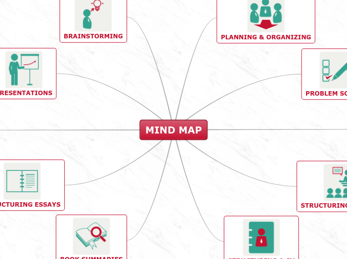 MIND MAP 