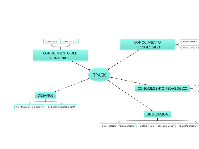 TPACK