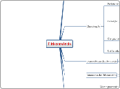 Litisconsórcio - Mapa Mental