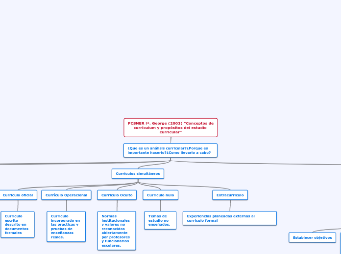 PCSNER l*. George (2003) "Conceptos de
...- Mapa Mental