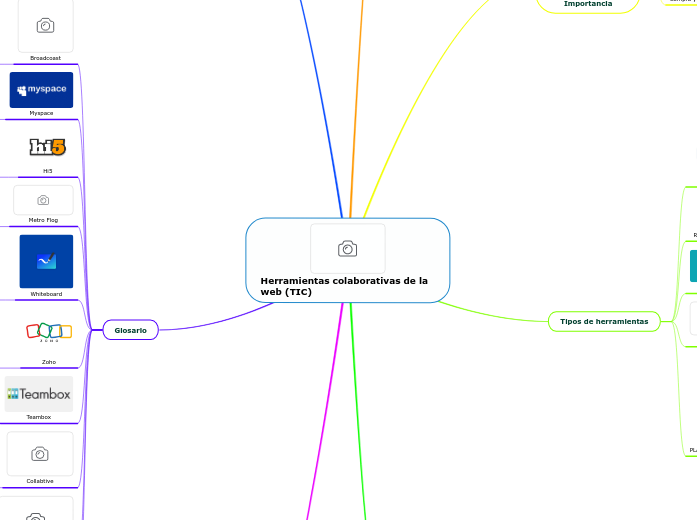 Herramientas colaborativas de la web (T...- Mapa Mental