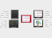 Macromolecules - Mind Map