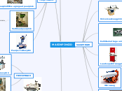 MASINPINGID - Mind Map