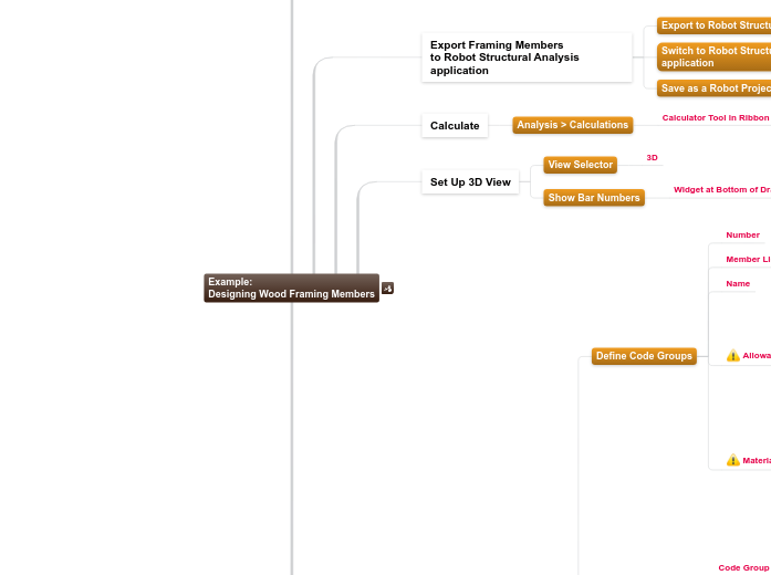 8.4.C.4 Example:Designing Wood Framing Mem...- Mind Map
