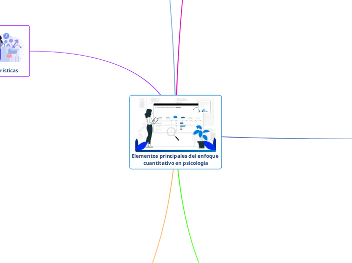 Elementos principales del enfoque cuant...- Mapa Mental