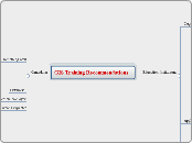 GIS Training Recommendations - Mind Map