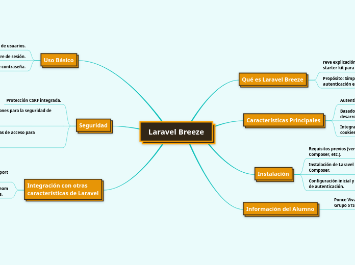 Laravel Breeze - Mapa Mental