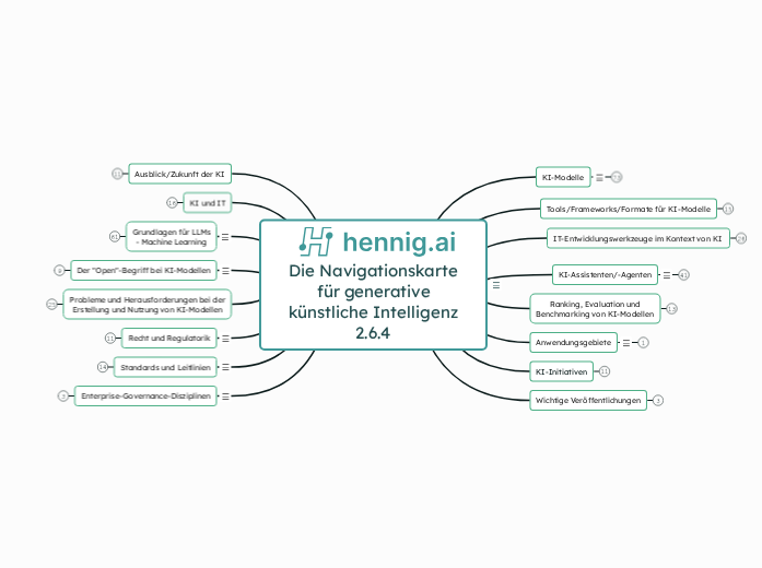 hennig.ai v2.6.4 - Einsteiger - Mindmap