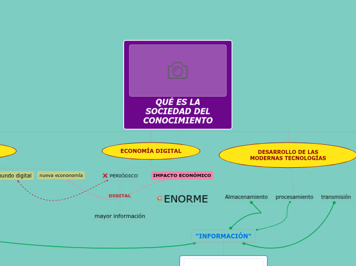 que es la sociedad del conocimiento