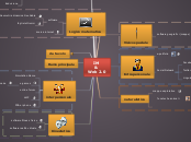 IM &amp; Web 2.0
Web 2.0 - Mappa Mentale
