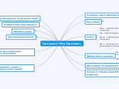 Ганнушкин - Мыслительная карта