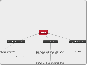Maths - Mind Map