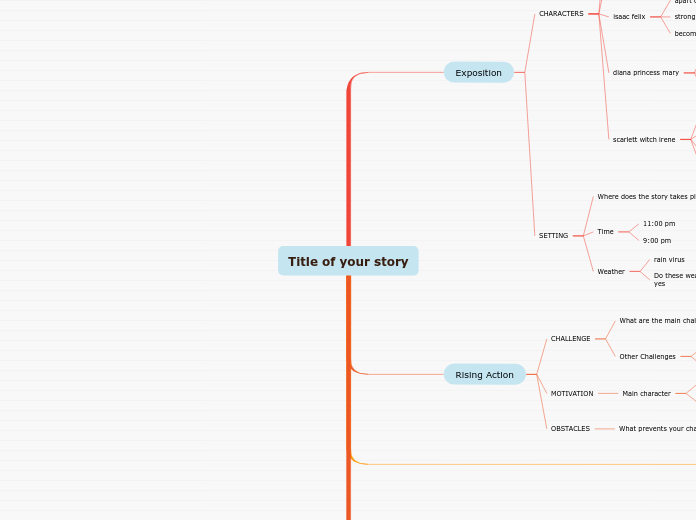 Title of your story - Mind Map