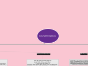 Girls To Girls - Mind Map