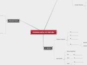 CRONOLOGÍA DE ESPAÑA - Mapa Mental