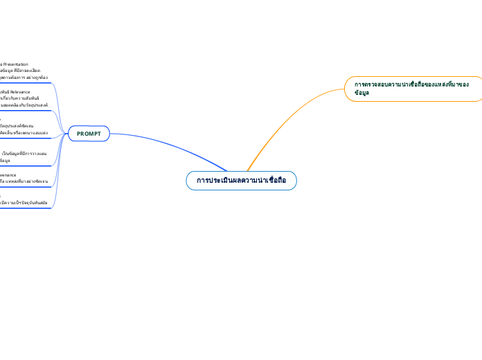 การประเมินผลความน่าเชื่อถือ - Mind Map