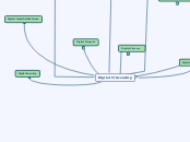 Digital Citizenship - Mind Map