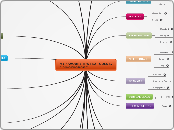 web2 tools for Lend - Mind Map