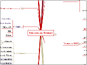 Processos no Tribunal - Mapa Mental