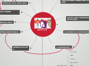 ASIC S.A - Mapa Mental