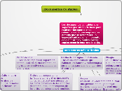 Documentos Contables - Mapa Mental