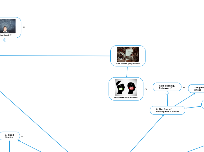 3.2 The other prejudices - Mind Map