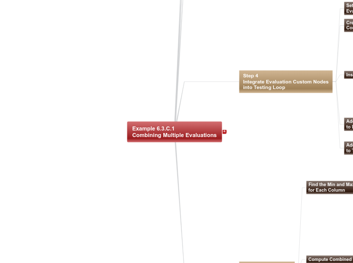 06 - Example 6.3.C.1 Combining Multiple Ev...- Mind Map