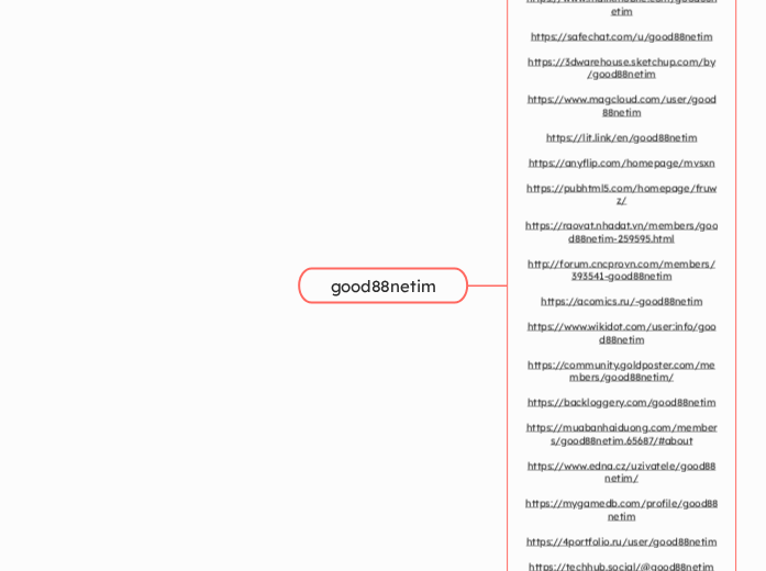 good88netim - Mindmap