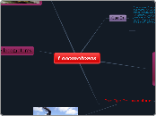 Sample Mind Map - Mapa Mental